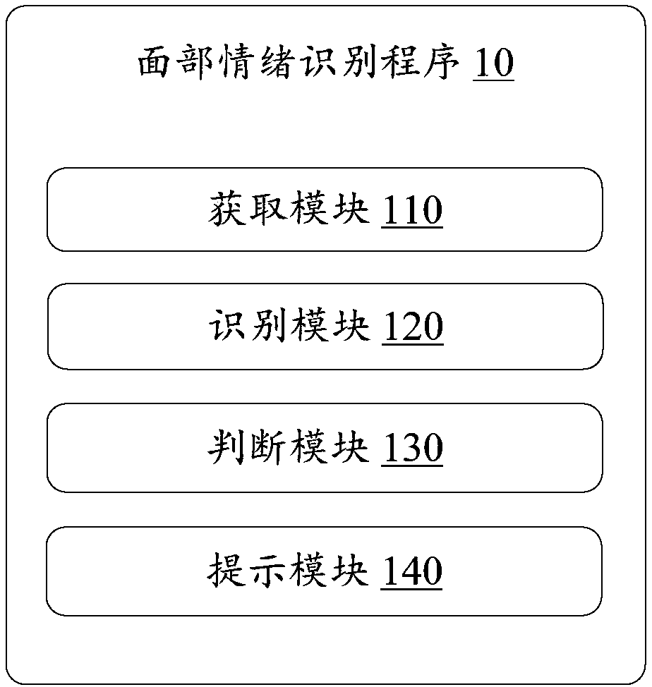 Face emotion identifying method, apparatus and storage medium