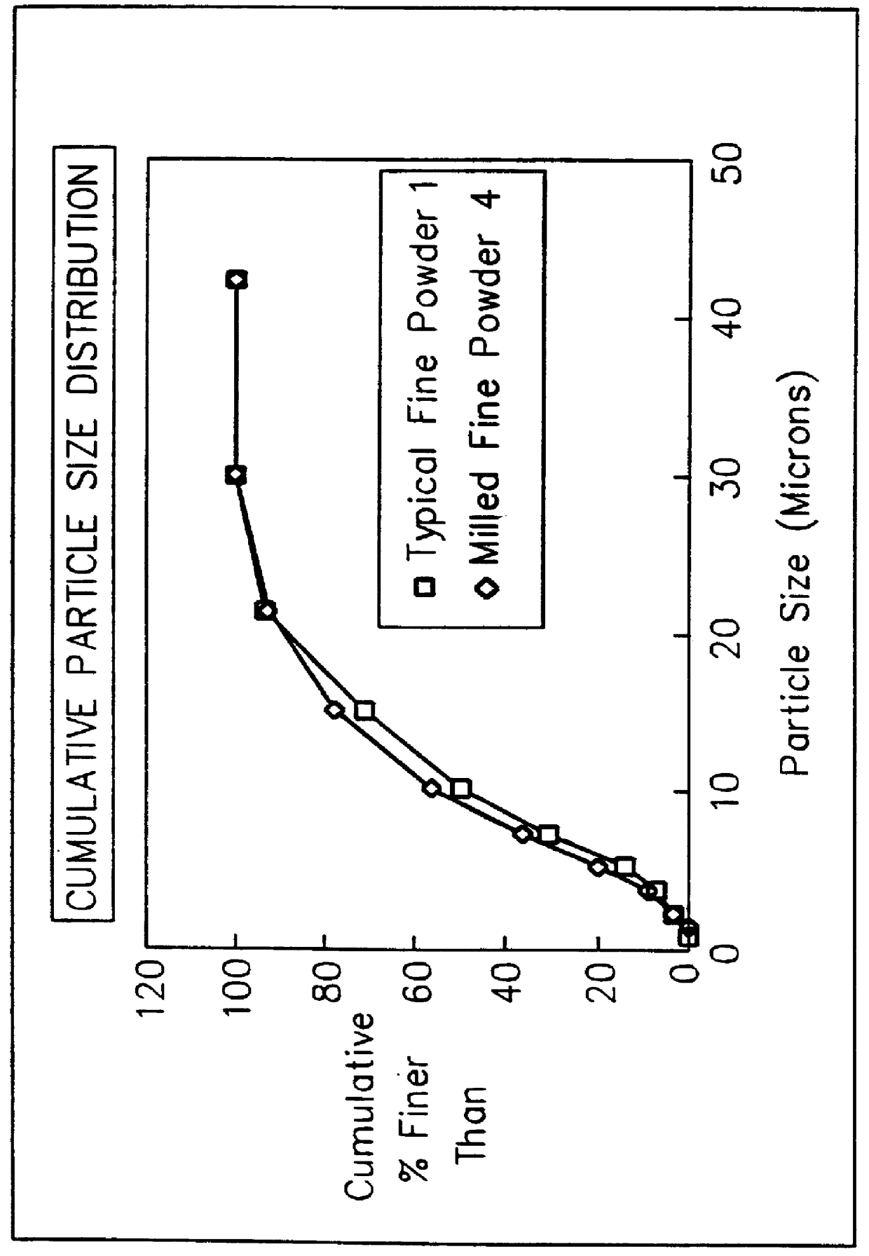 Method for forming high density boron nitride and high density agglomerated boron nitride particles