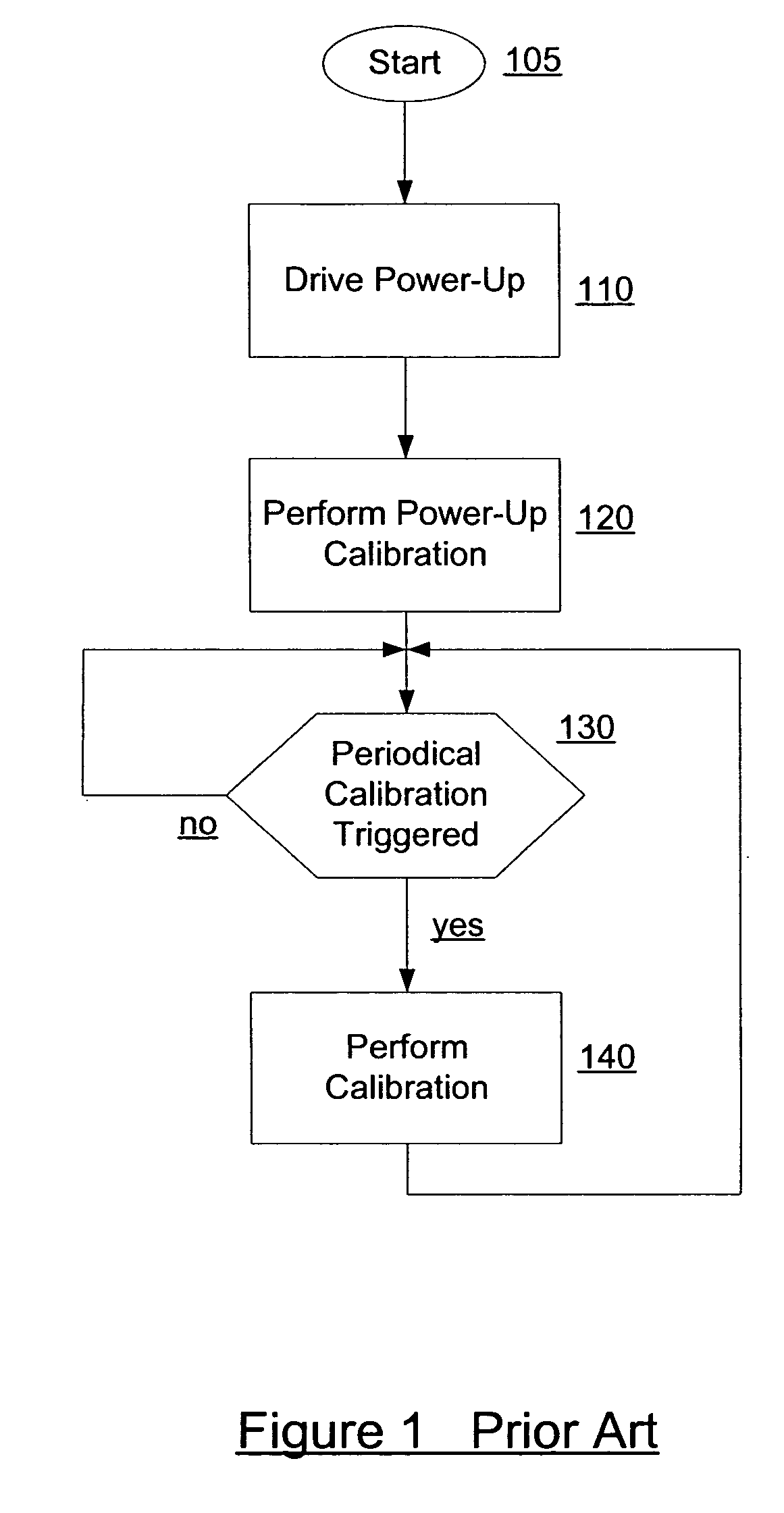 Enhanced system for electronic storage device calibrations