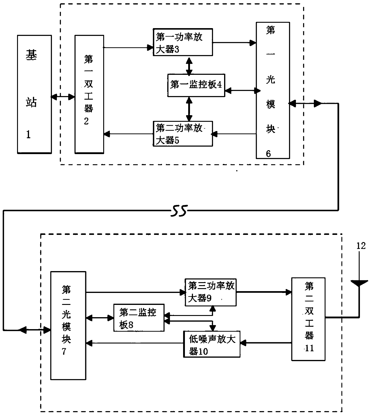 Optical fiber relay remote equipment