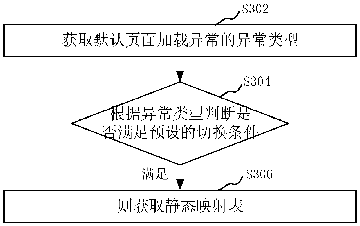 Application program standby page switching method and device, computer device and storage medium