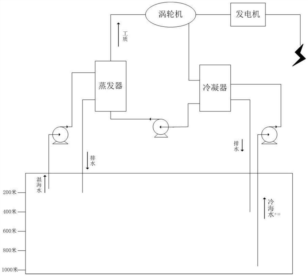 A multi-energy complementary offshore energy integrated power generation system