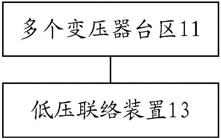 Low-voltage junction system, method and device