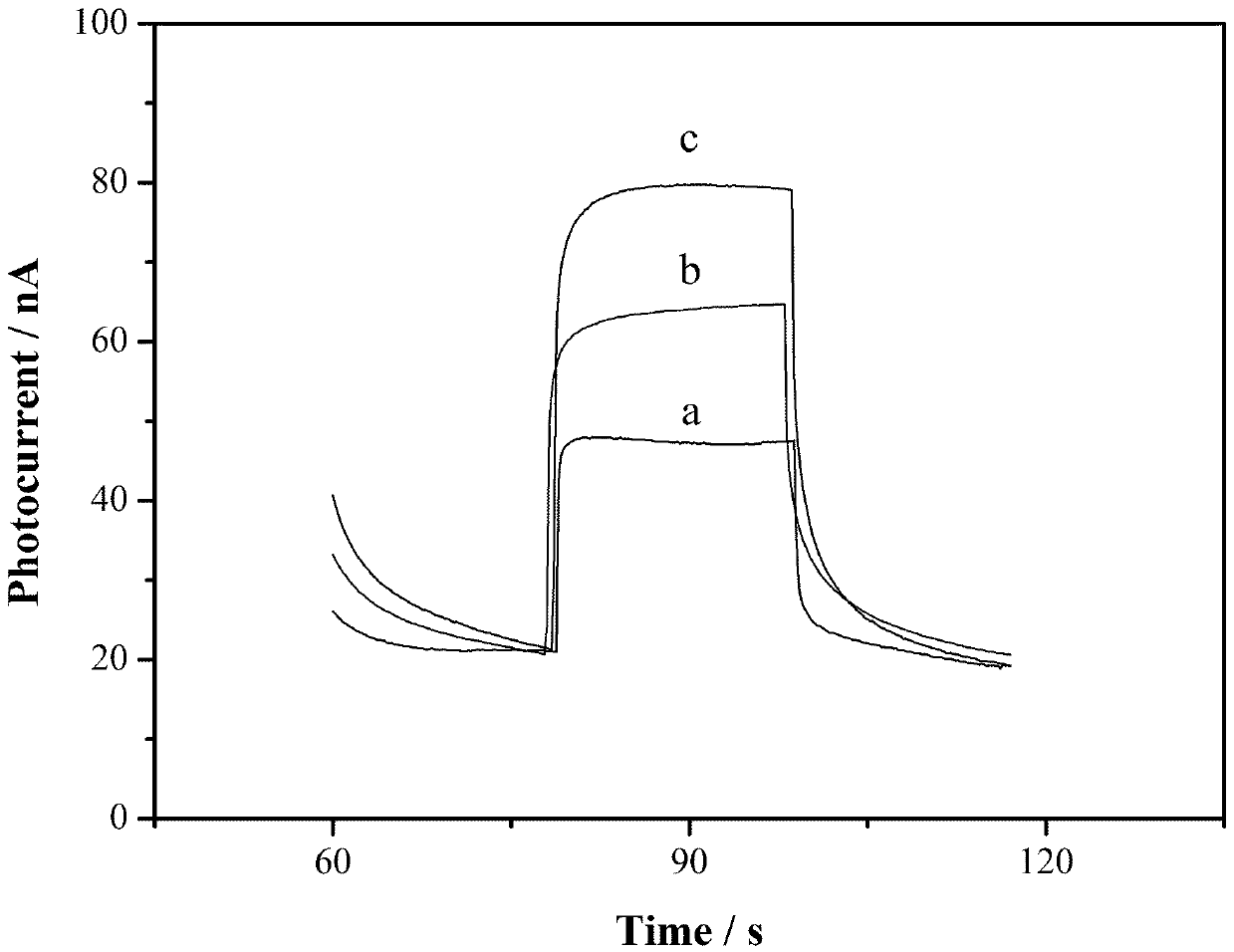 Construction and application of aptamer sensor taking nanogold/zinc oxide-graphene composite material as photoelectric sensitive element