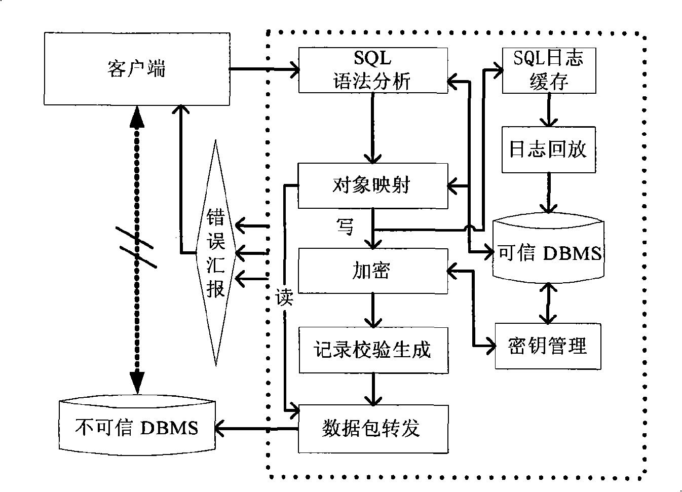 Detecting system for suspect DBMS intrusion and detecting method thereof