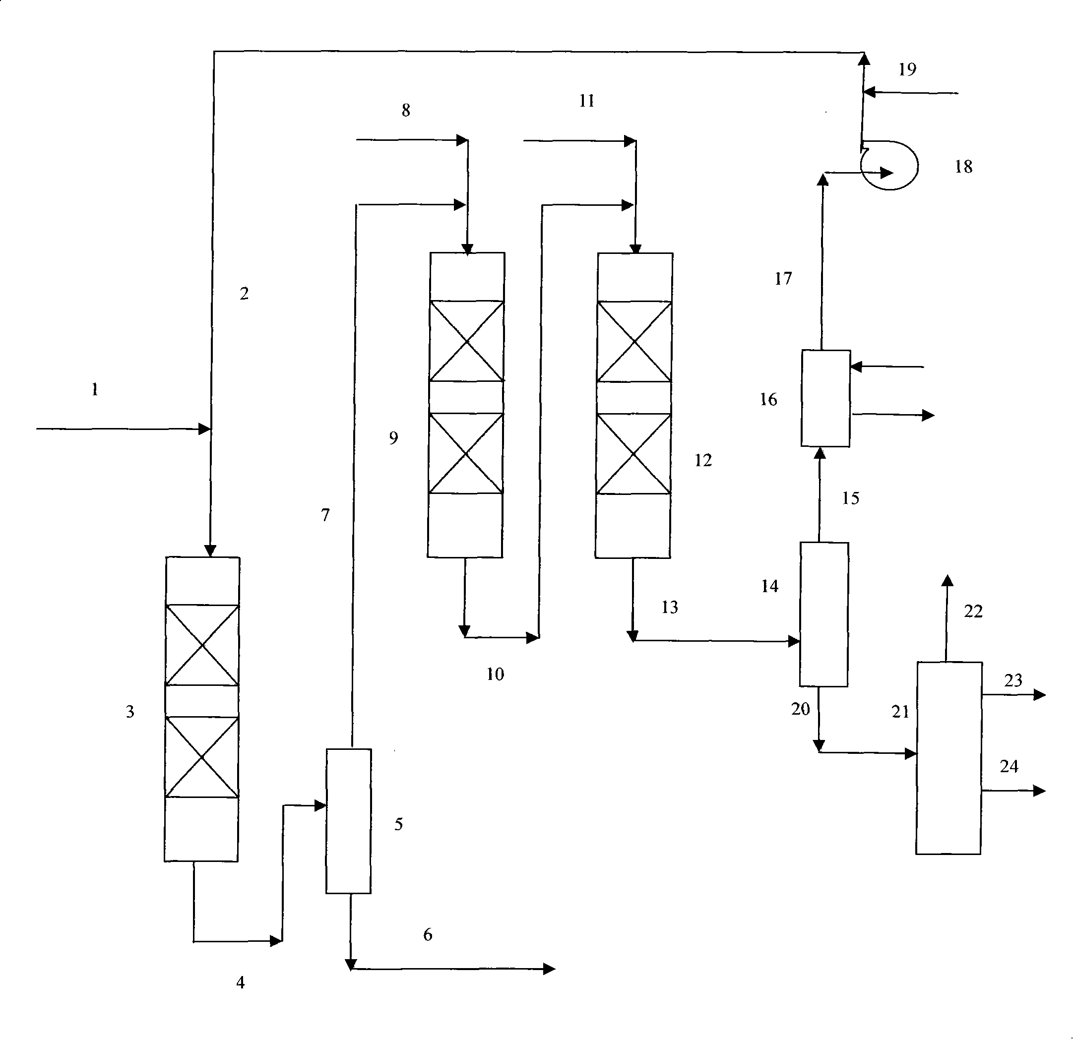 Unionfining technological process