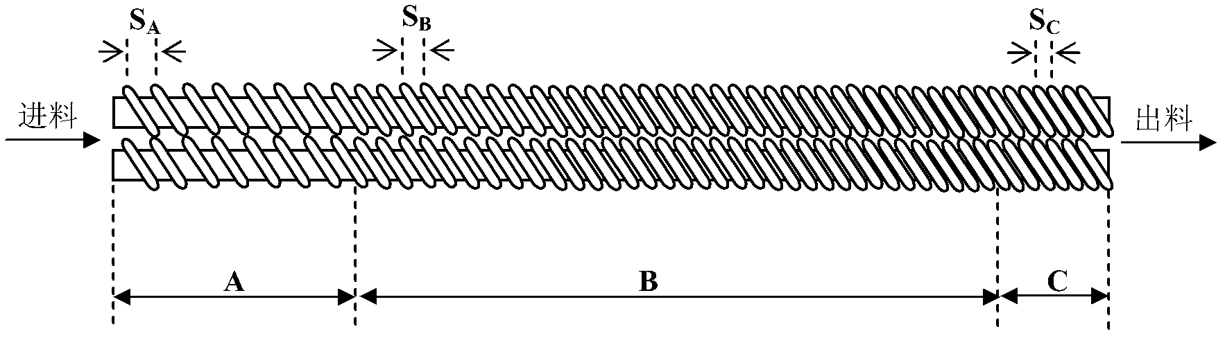 Twin screw extrusion device and extrusion type expansion machine