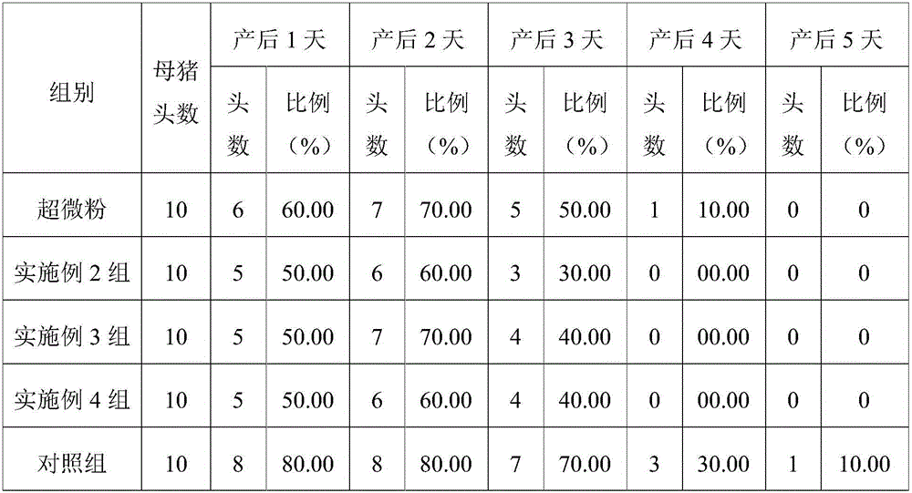 Traditional Chinese medicine fermented preparation for improving production performance of sows, preparation method and application thereof