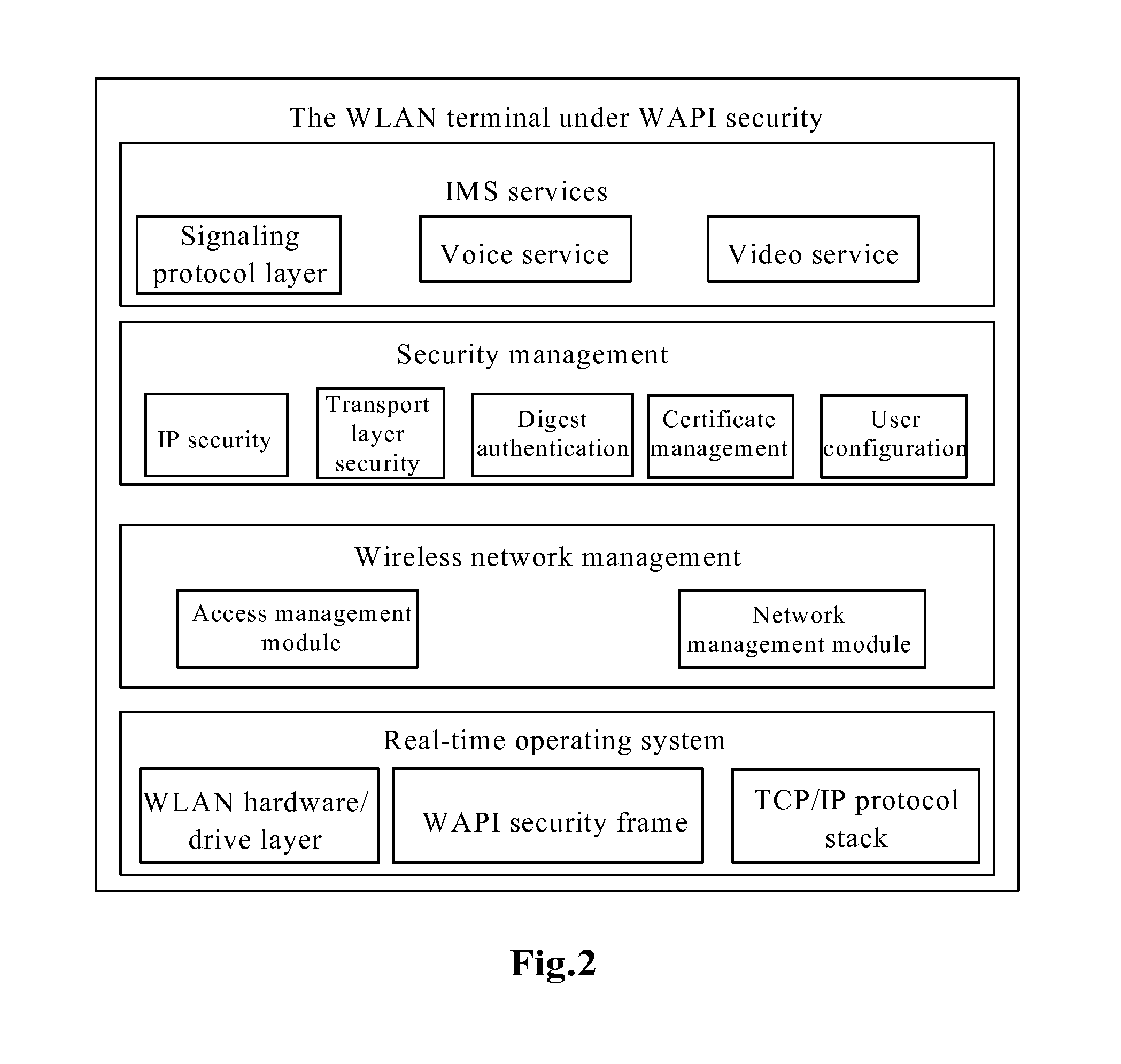 Security management method and system for wapi terminal accessing IMS network