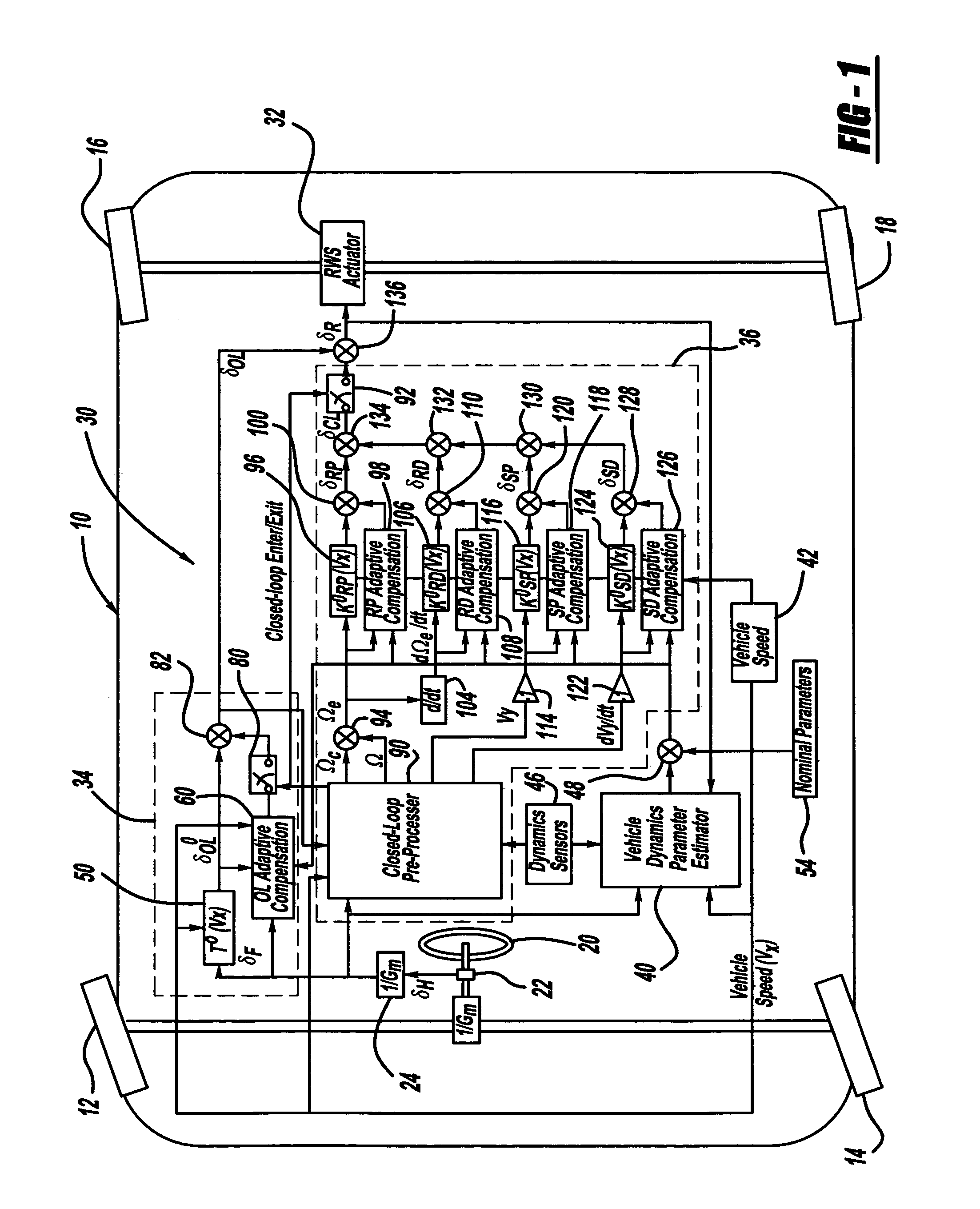 Adaptive compensation of rear-wheel steering control using vehicle dynamics parameter estimation