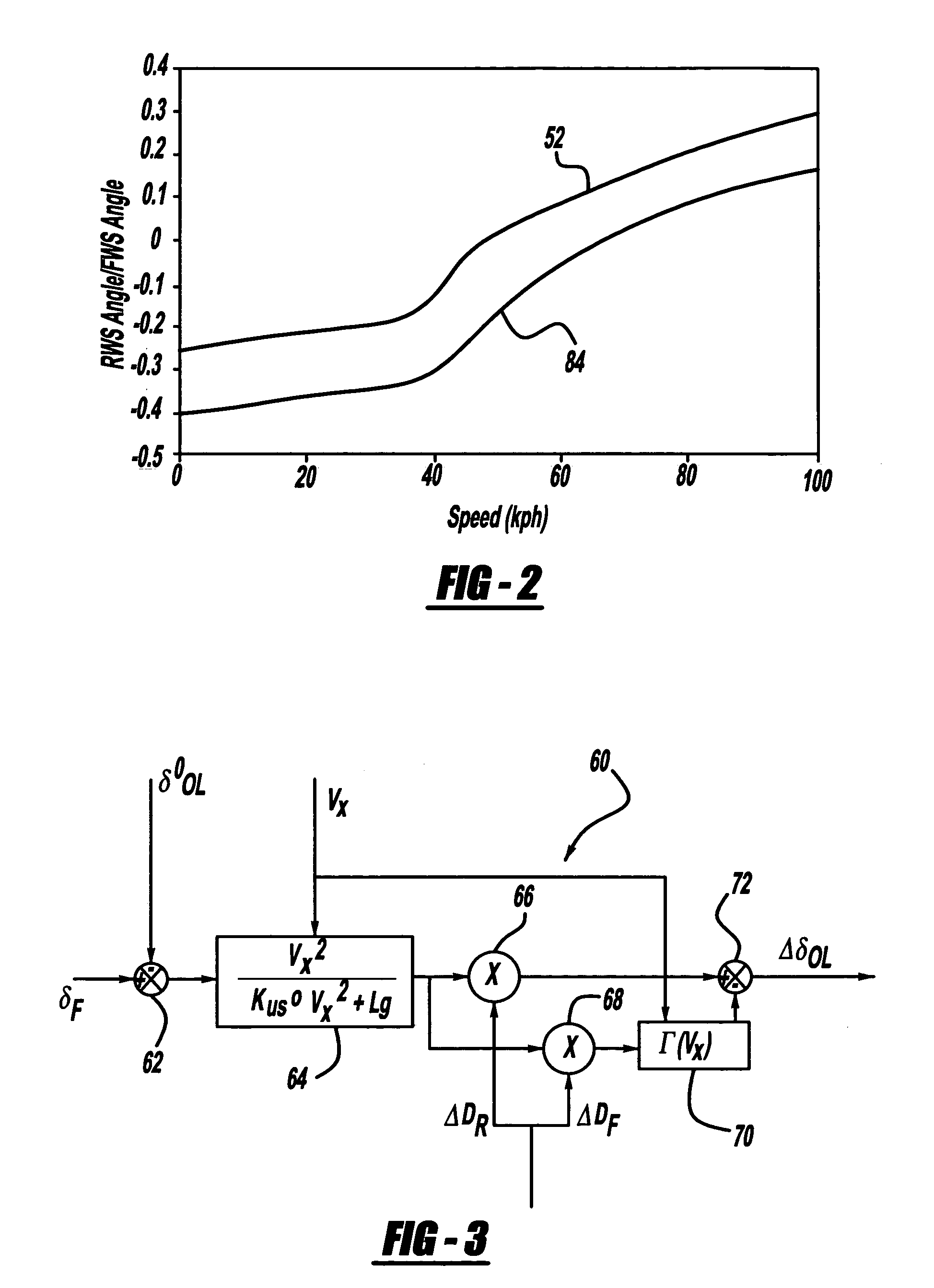 Adaptive compensation of rear-wheel steering control using vehicle dynamics parameter estimation