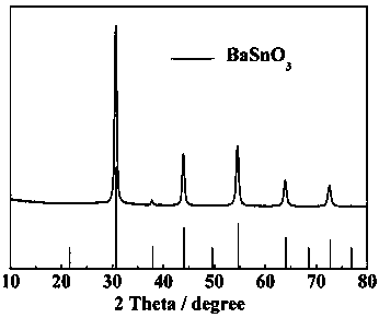 Dual-surface treatment method for photoelectric conversion efficiency of barium-stannate-based dye-sensitized solar cell