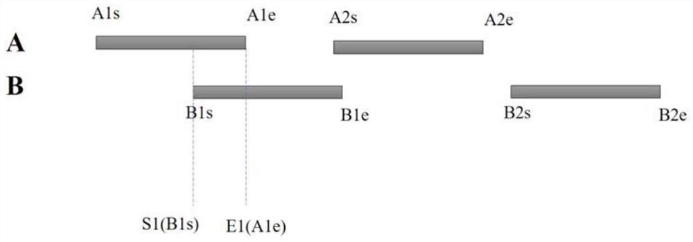 Method and system for quickly comparing whole genome annotation intervals