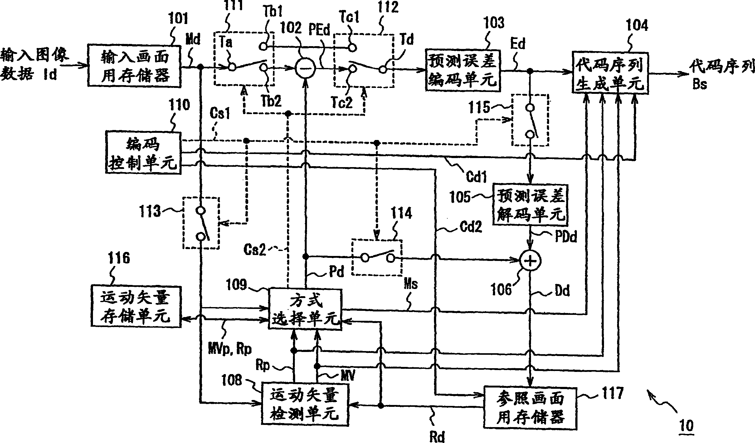 Moving picture decoding method