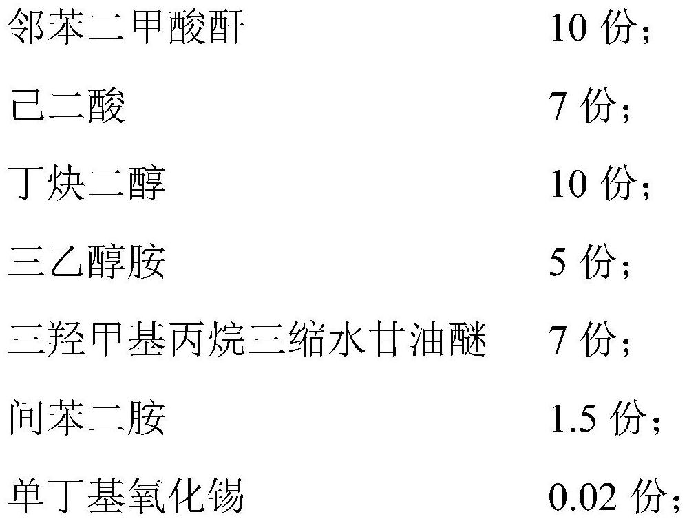 A kind of hot-melt adhesive with rapid prototyping at low temperature and excellent boiling resistance and preparation method thereof