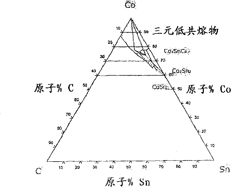 Polycrystalline diamond composites