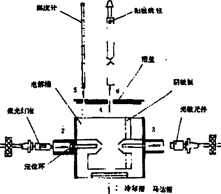 Comfortable sample double spray electrolytically thinning instrument for transmission electronic microscopy