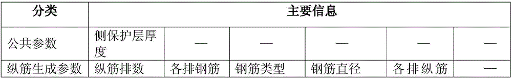 Calculation and three-dimensional modeling method of structural reinforcing bars