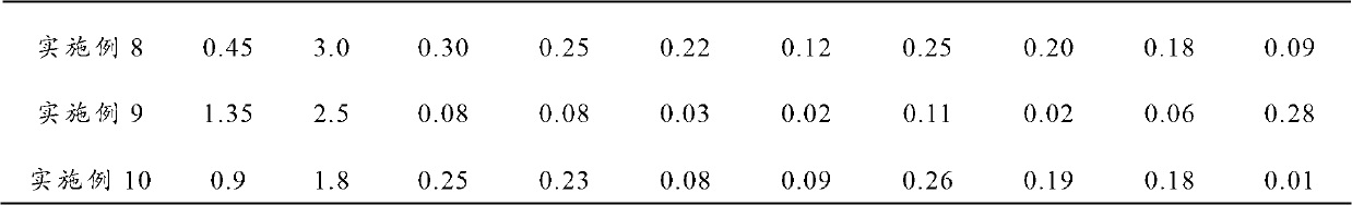 Al-Fe-Mo-RE aluminum alloy, and preparation method and power cable thereof