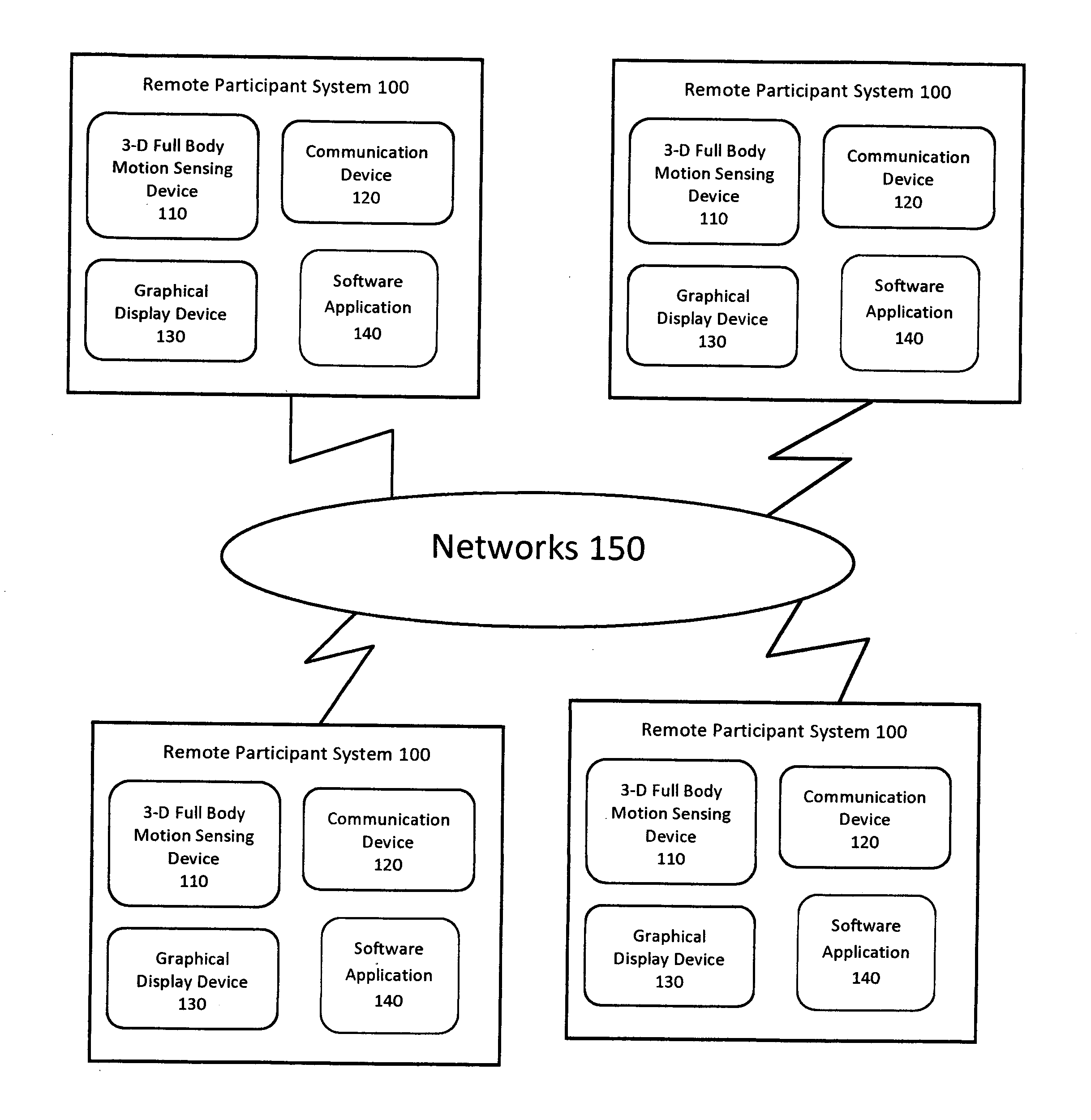 Systems and methods to achieve group exercise outcomes