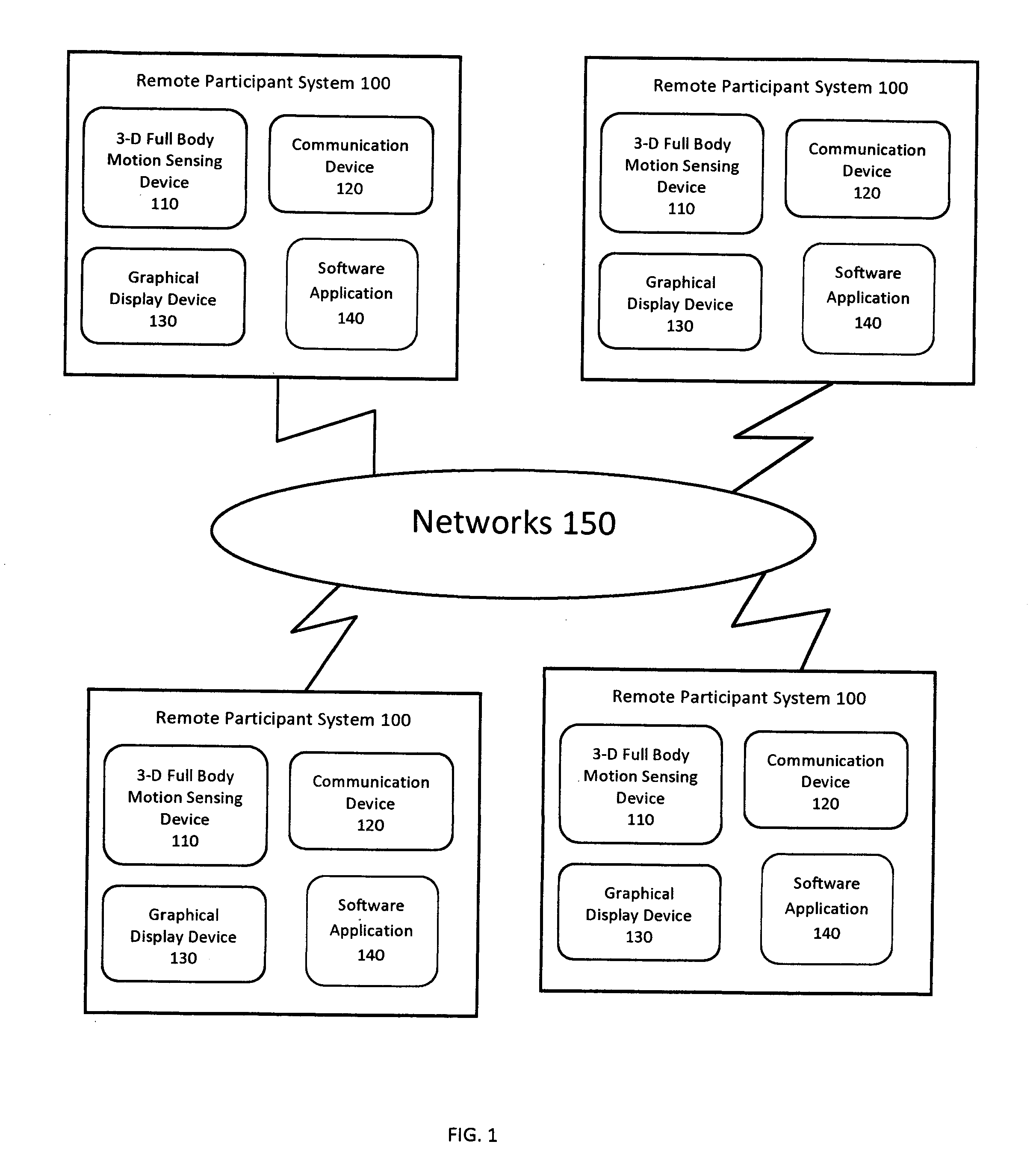 Systems and methods to achieve group exercise outcomes