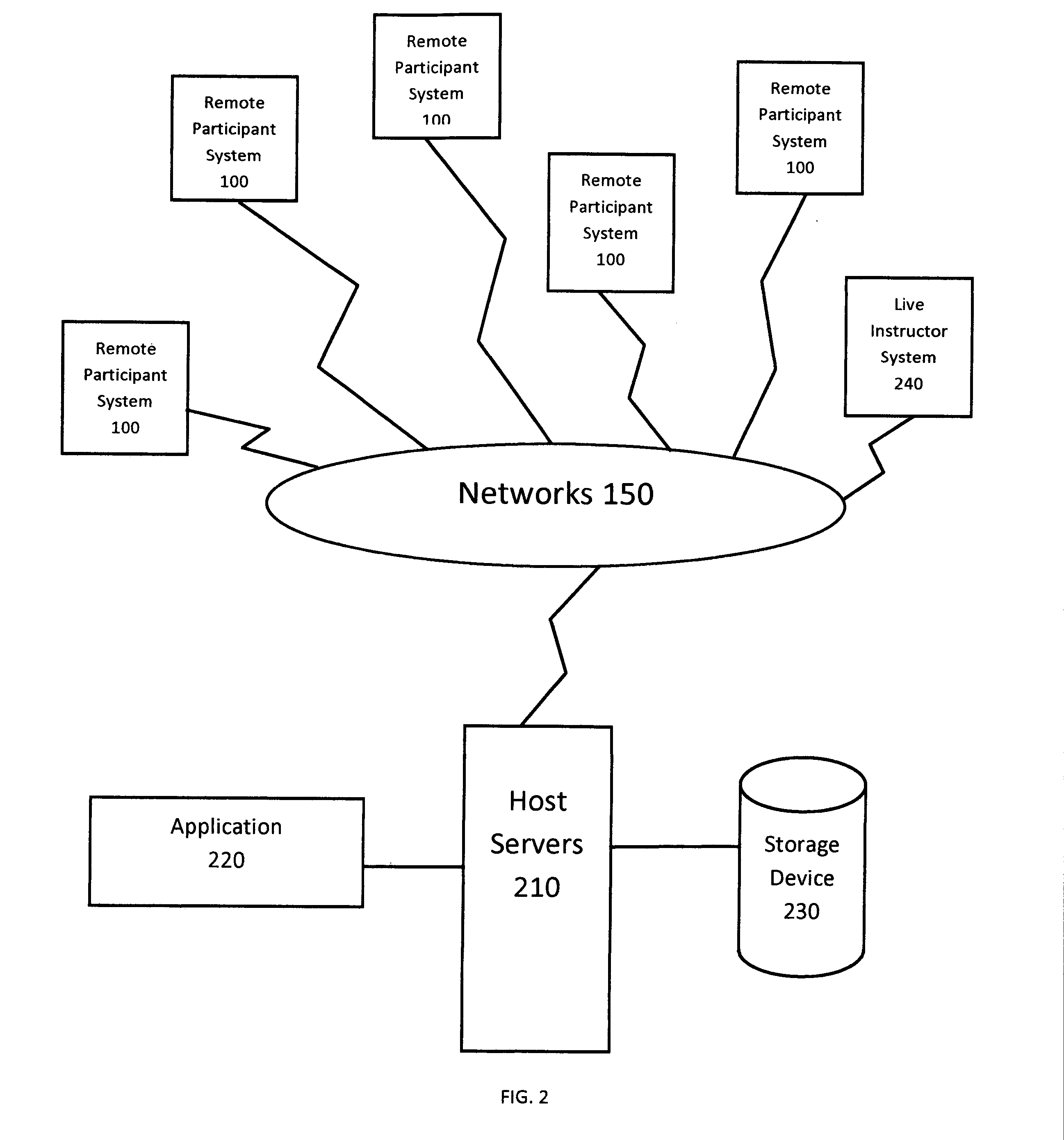 Systems and methods to achieve group exercise outcomes