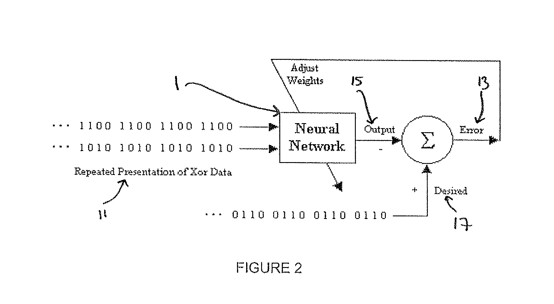 Data analysis method and system