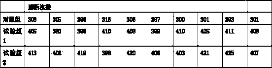 Preparation method of waterproof shell fabric