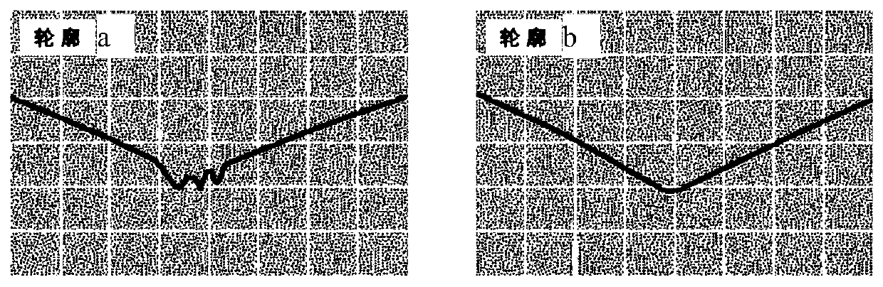 Method for detecting cladding quality based on coaxial powder feeding equipment of laser displacement sensor