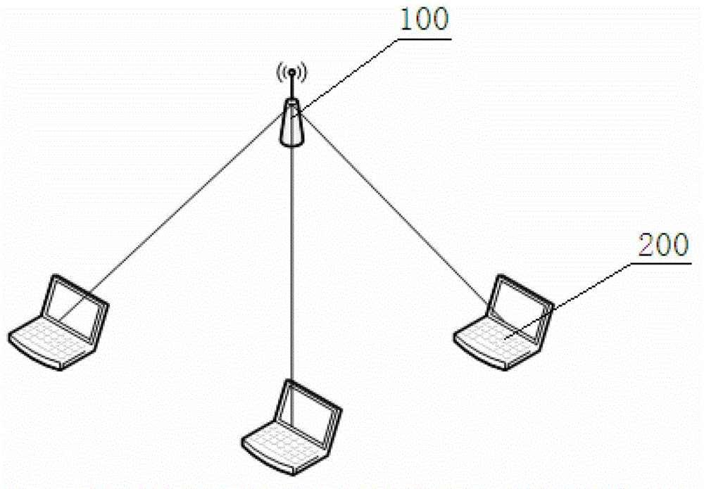 System and method of wireless mobile terminal blocking