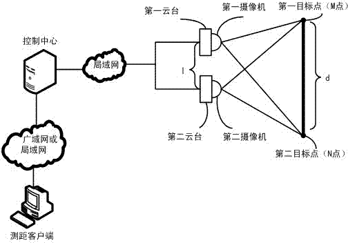 Remote distance measurement method based on plurality of images