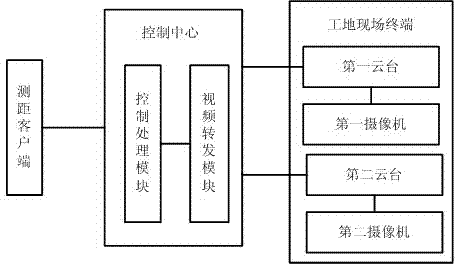 Remote distance measurement method based on plurality of images