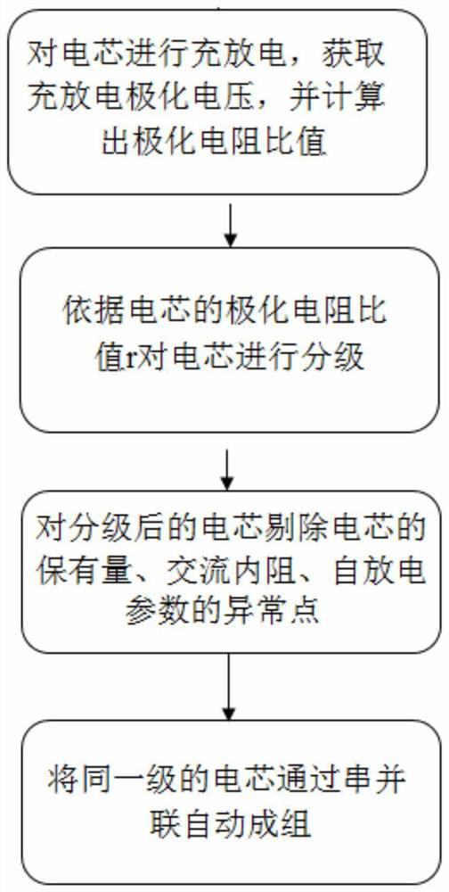 Lithium ion power battery cell matching method