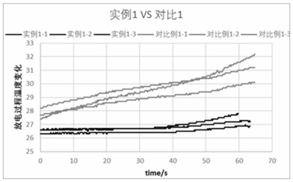 Lithium ion power battery cell matching method