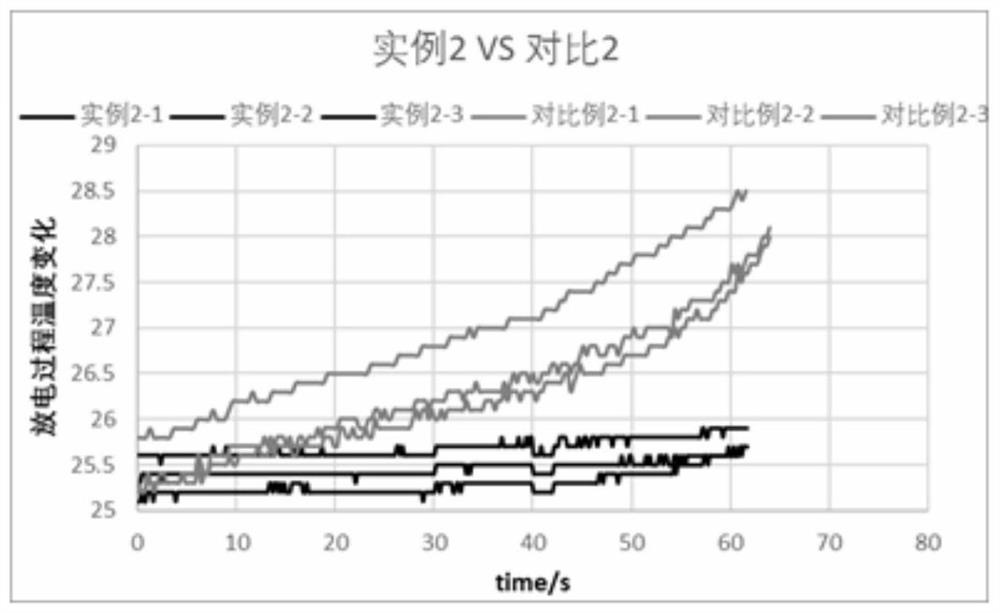 Lithium ion power battery cell matching method