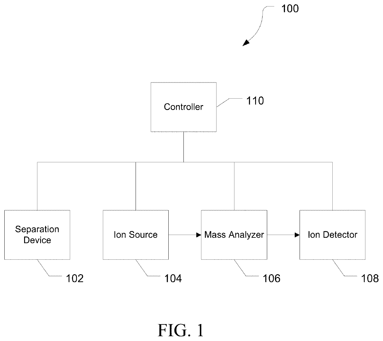 3D mass spectrometry predictive classification