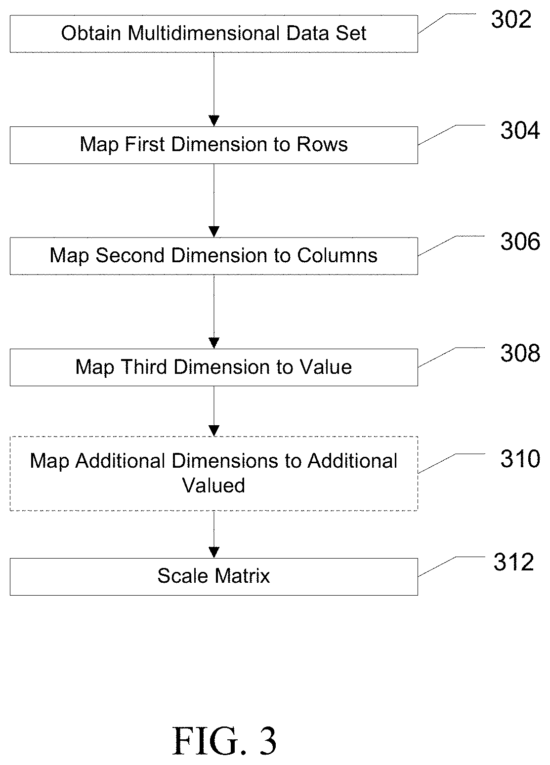 3D mass spectrometry predictive classification