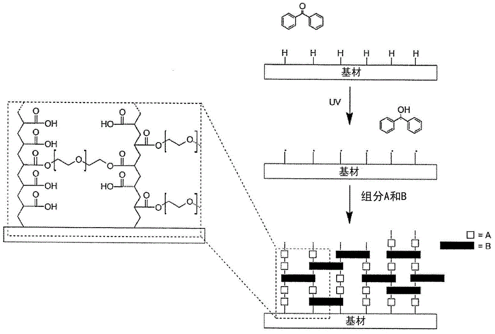 Coating for substrate