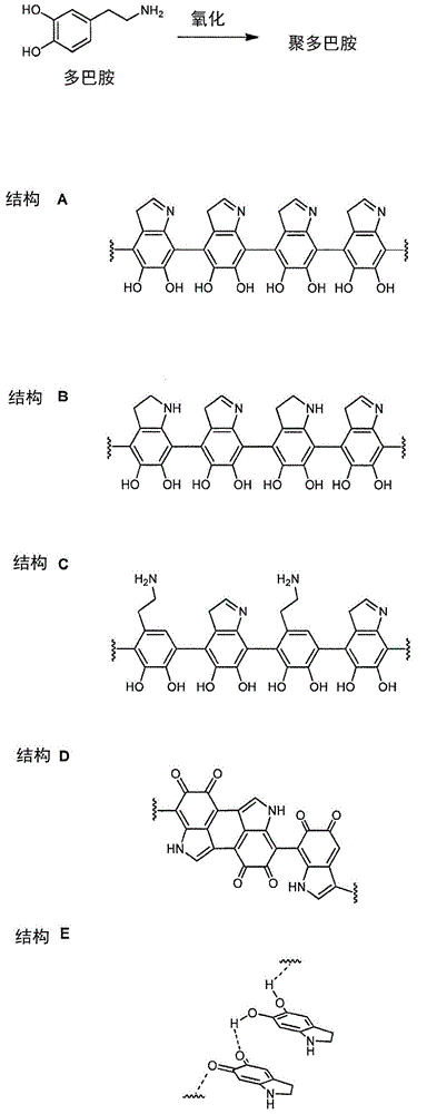 Coating for substrate