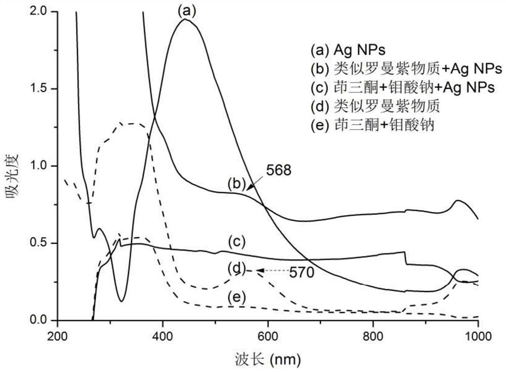 A kind of rapid indirect detection method of glyphosate