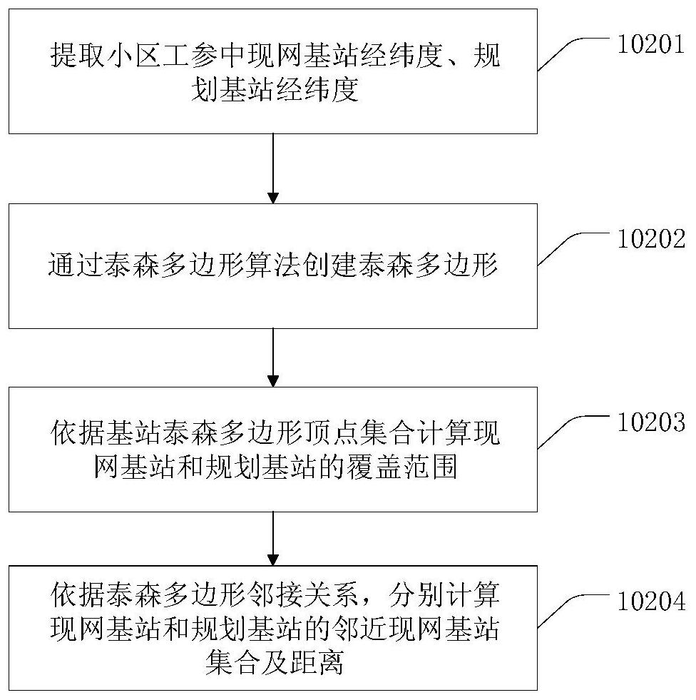 A Mobile Network Base Station Flow Prediction Method