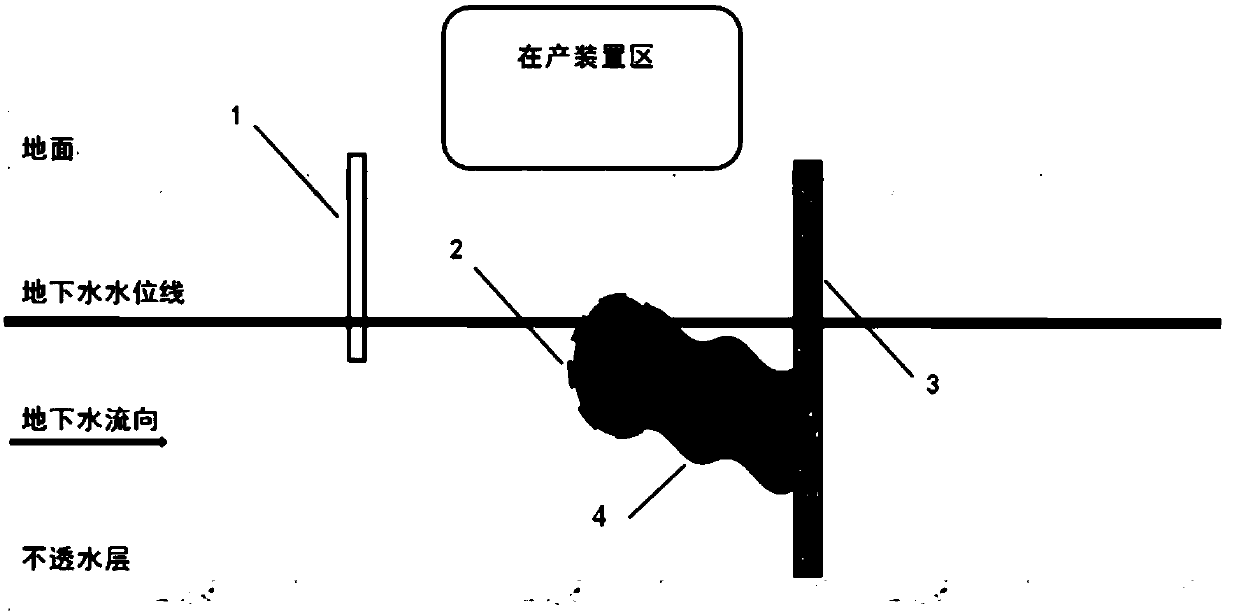 Methods for remediating contaminated soil and groundwater