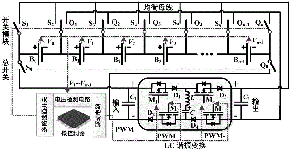 Pack to Cell equalization circuit based on LC resonant converter and implementation method thereof