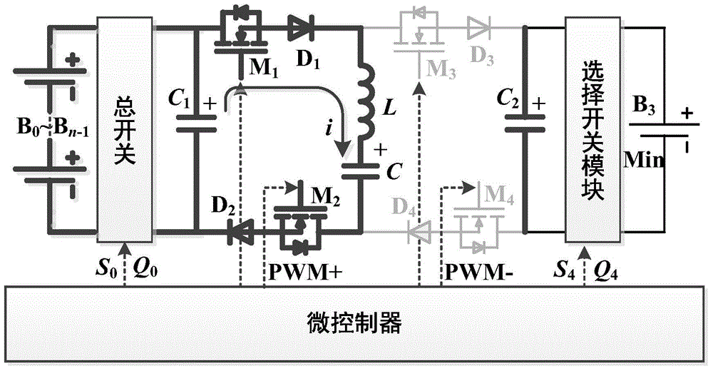 Pack to Cell equalization circuit based on LC resonant converter and implementation method thereof