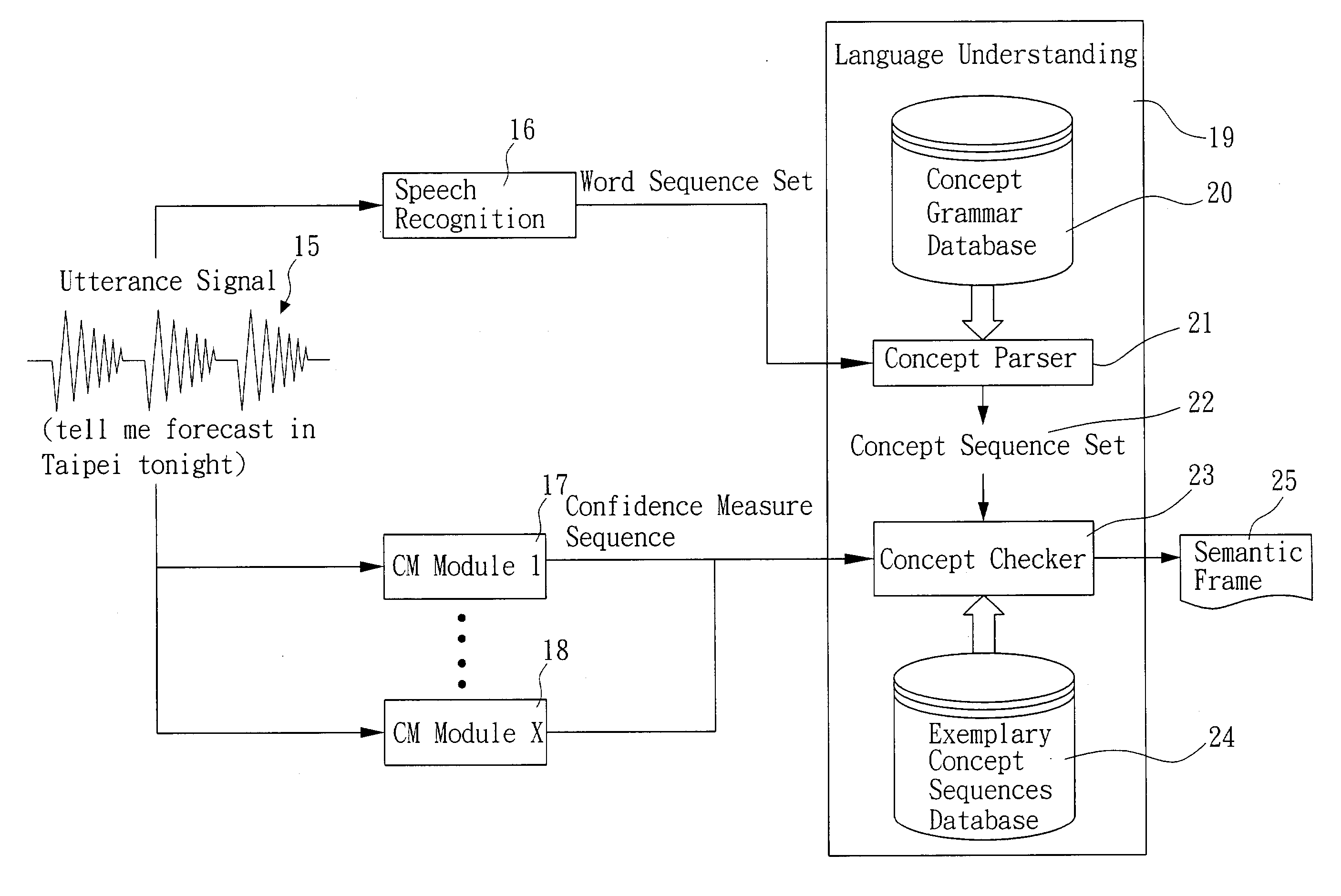 Error-tolerant language understanding system and method