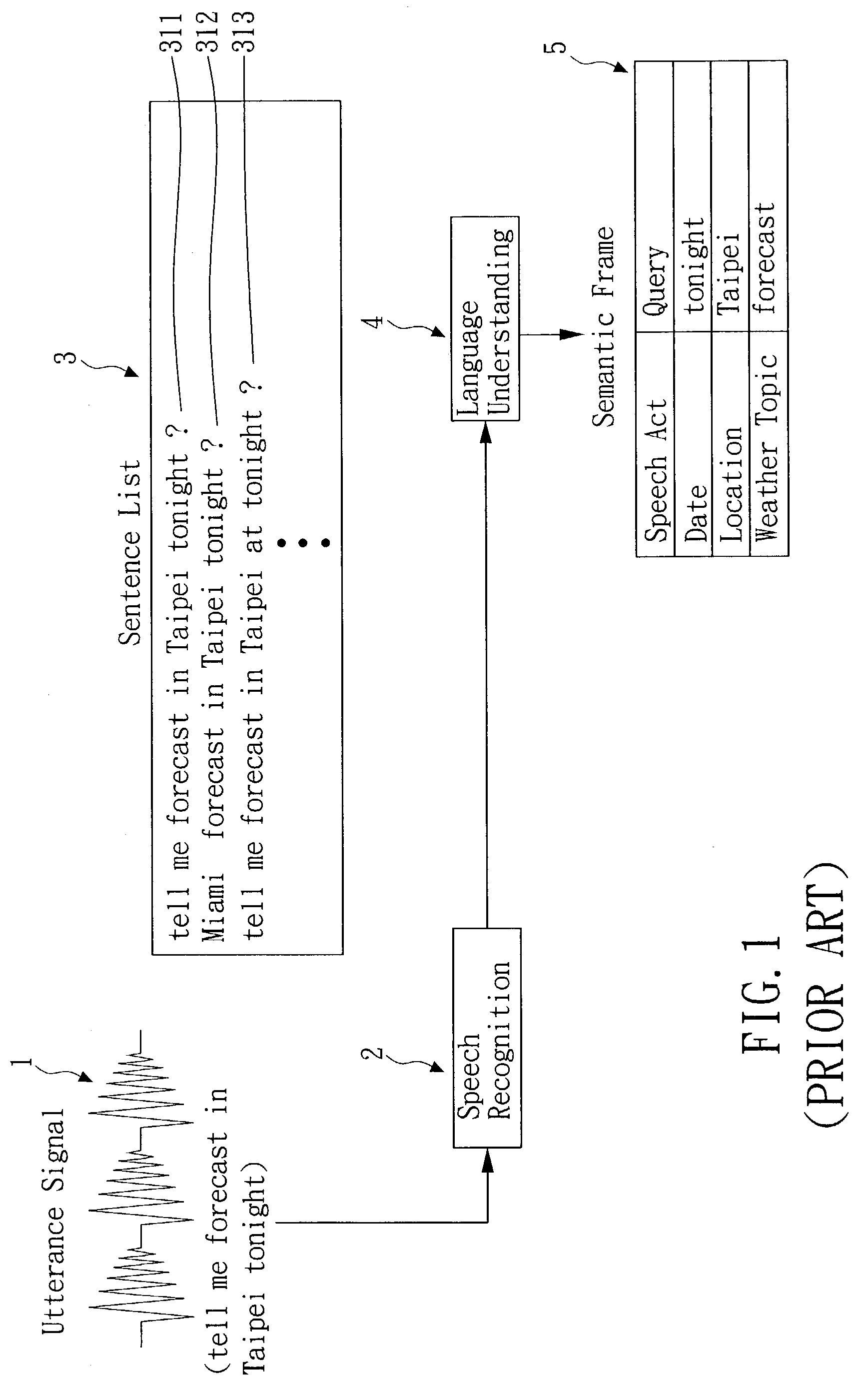 Error-tolerant language understanding system and method