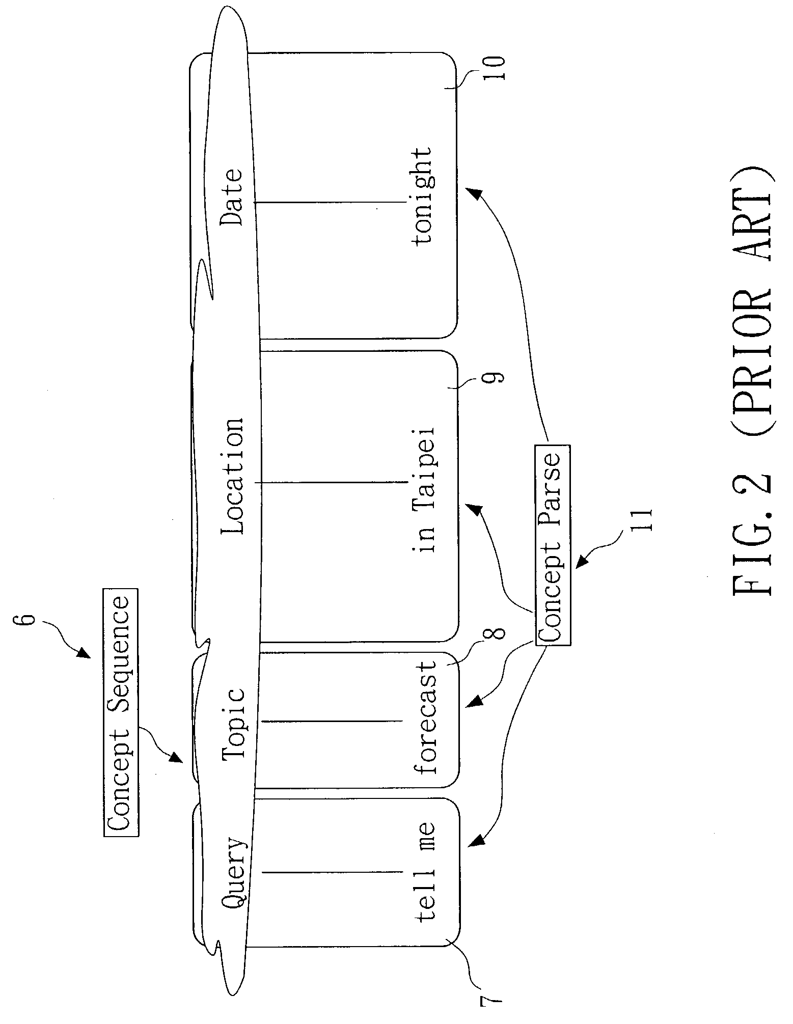 Error-tolerant language understanding system and method