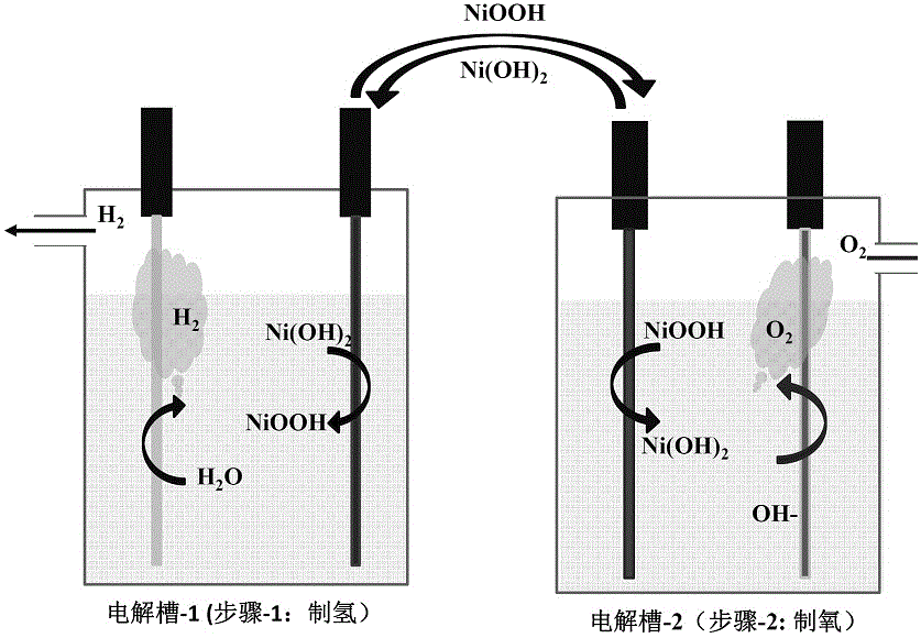 Three-electrode system double-electrolytic bath two-step water-electrolytic hydrogen producing device and method