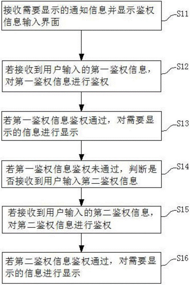 Method and terminal for checking screen lock notification information