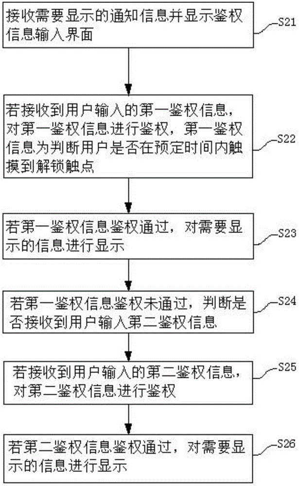 Method and terminal for checking screen lock notification information